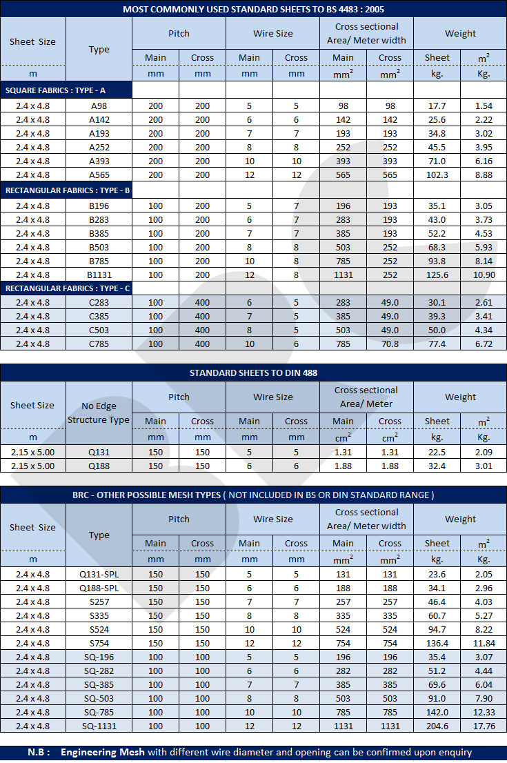 Rebar Size And Weight Chart